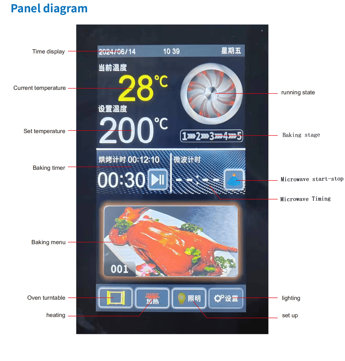 Meikong Rotary & Convection Oven Temperature Controller with Touch Screen Plastic Material OEM/ODM Customization IP68 Rated detail 8